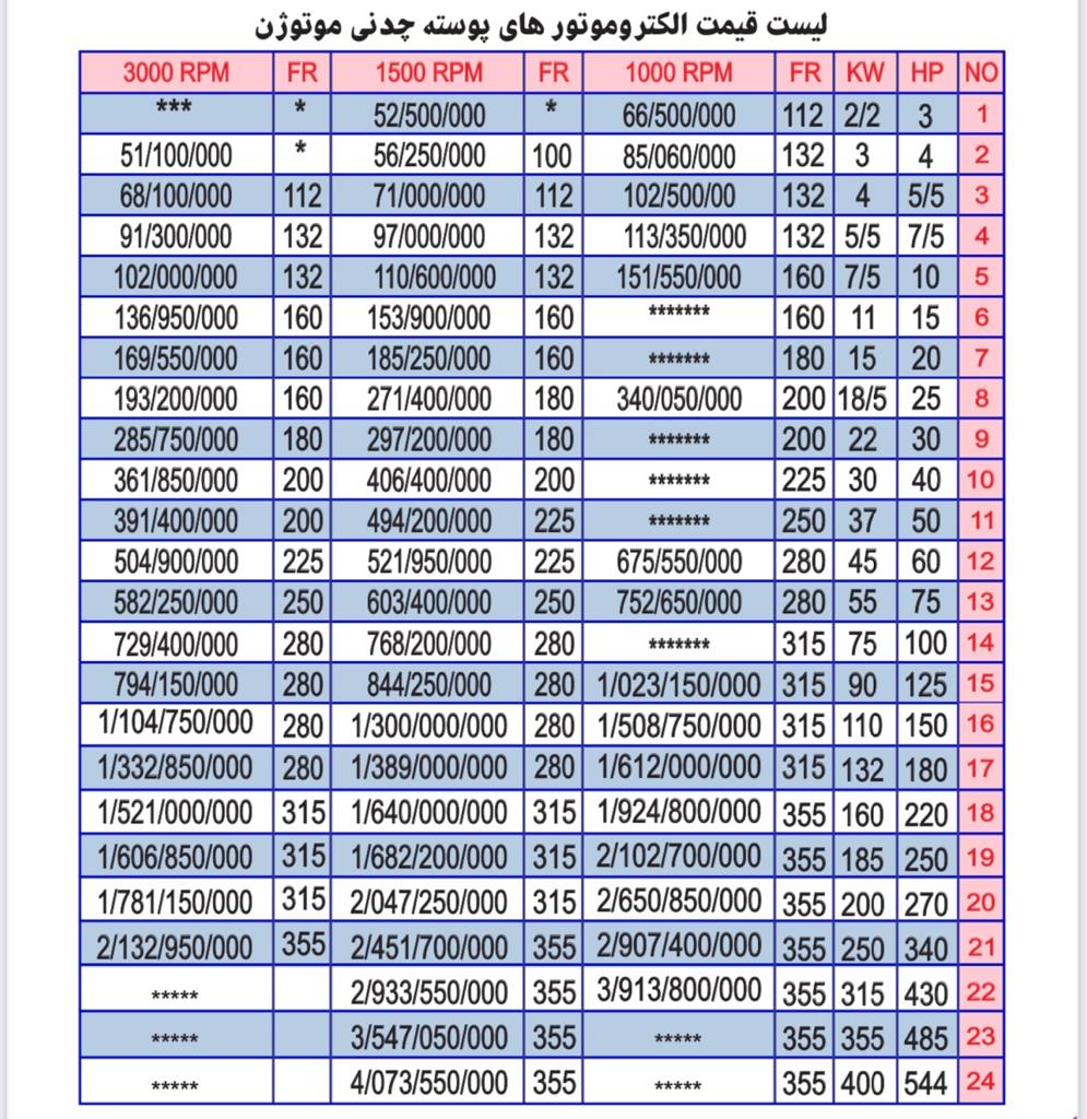 لیست قیمت الکتروموتور موتوژن پوسته چدنی